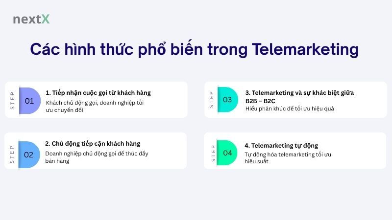 Các hình thức phổ biến trong Telemarketing là gì