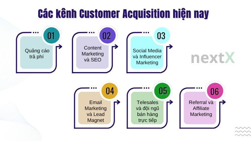 Các kênh Customer Acquisition hiện nay là gì?