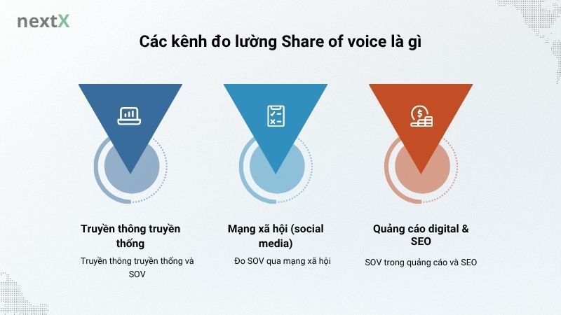 Các kênh đo lường Share of voice là gì