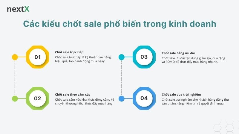 Các kiểu chốt sale phổ biến trong kinh doanh 