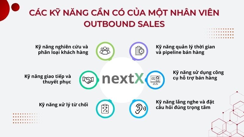Các kỹ năng cần có của một nhân viên Outbound Sales là gì?