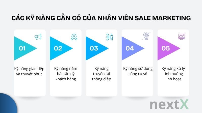Các kỹ năng cần có của nhân viên sale marketing