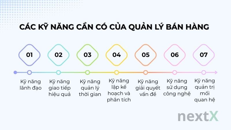 Các kỹ năng cần có của quản lý bán hàng