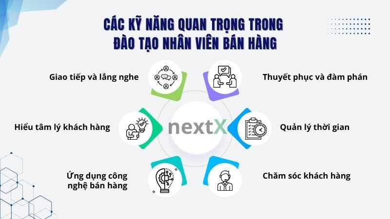 Các kỹ năng quan trọng trong đào tạo nhân viên bán hàng
