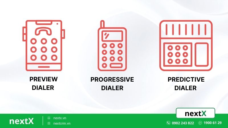 Các loại phổ biến Auto Dialer là gì?