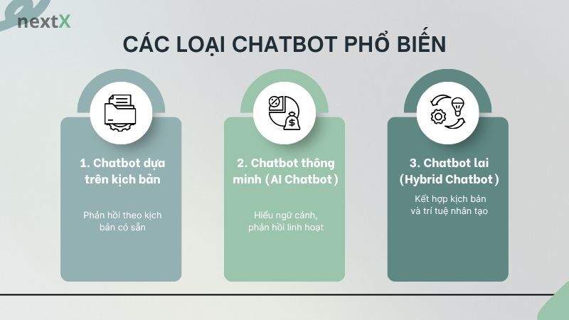 Các loại chatbot phổ biến