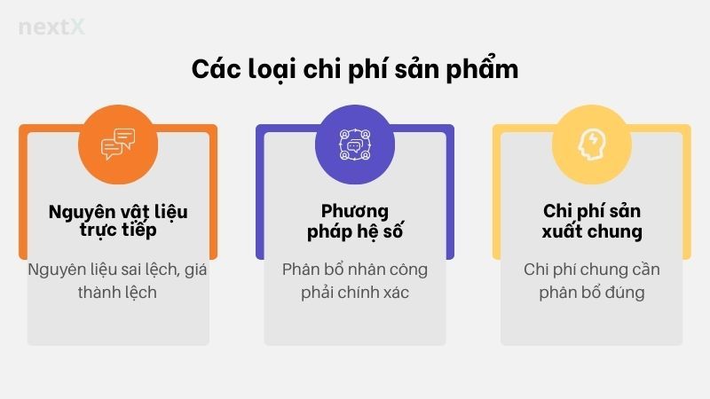 Các loại chi phí sản phẩm 