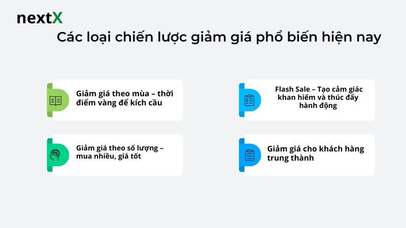 Các loại chiến lược giảm giá phổ biến hiện nay 
