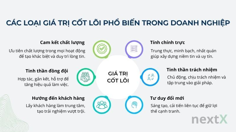 Các loại giá trị cốt lõi phổ biến trong doanh nghiệp