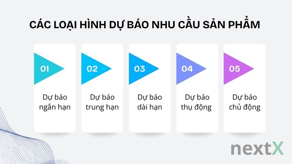 Các loại hình dự báo nhu cầu sản phẩm phổ biến