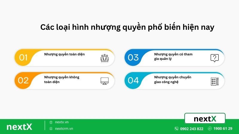 các loại hình nhượng quyền phổ biến hiệu nay