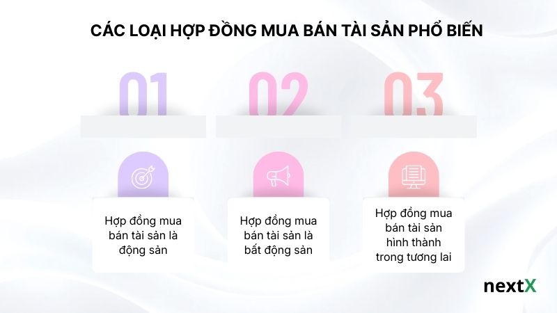 Các loại hợp đồng mua bán tài sản phổ biến