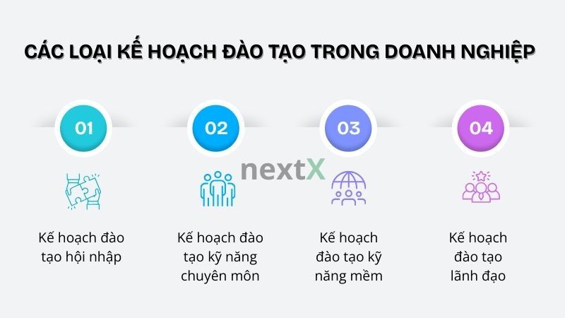 Các loại kế hoạch đào tạo trong doanh nghiệp