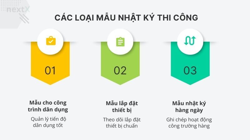 Các loại mẫu nhật ký thi công