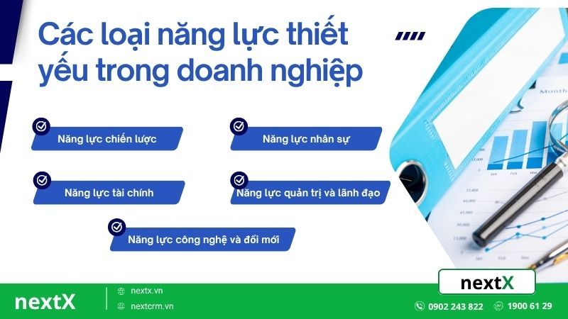 các loại năng lực trong doanh nghiệp