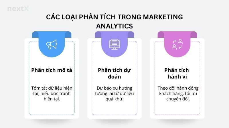 Các loại phân tích trong marketing analytics