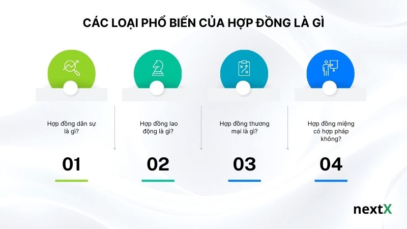 Các loại phổ biến của hợp đồng là gì