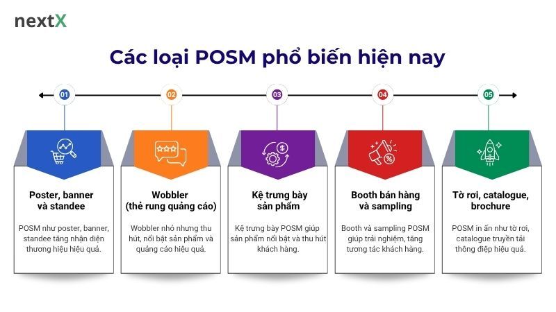 Các loại POSM phổ biến hiện nay
