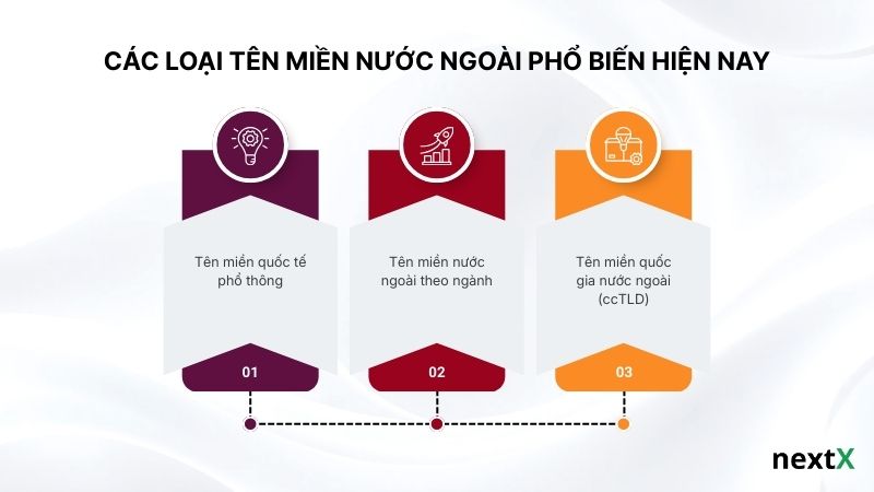 Các loại tên miền nước ngoài phổ biến hiện nay