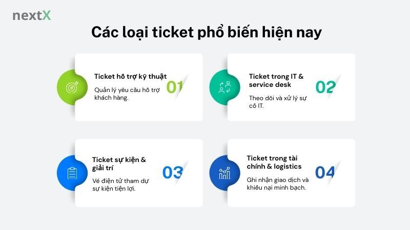 Các loại ticket phổ biến hiện nay