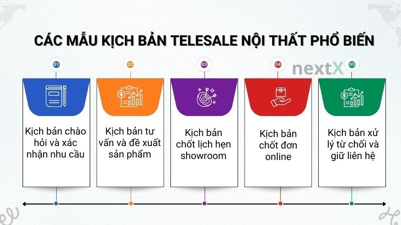 Các mẫu kịch bản telesale nội thất phổ biến