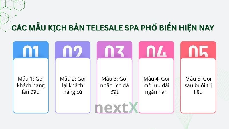 Các mẫu kịch bản telesale spa phổ biến hiện nay