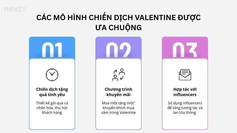 Các mô hình chiến dịch valentine được ưa chuộng