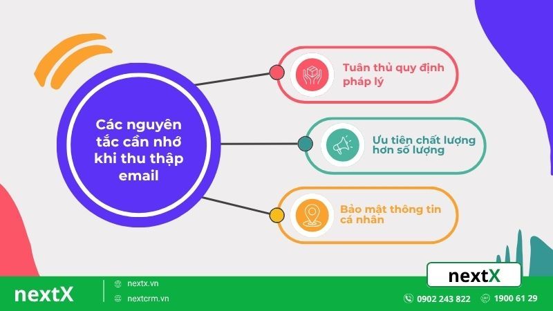 các nguyên tắc cần nhớ khi thu thập email