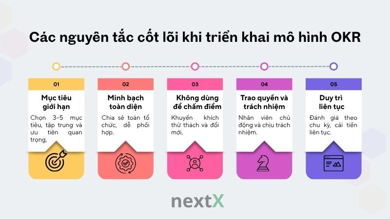 Các nguyên tắc cốt lõi khi triển khai mô hình OKR