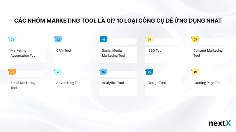 Các nhóm Marketing Tool là gì? 10 loại công cụ dễ ứng dụng nhất