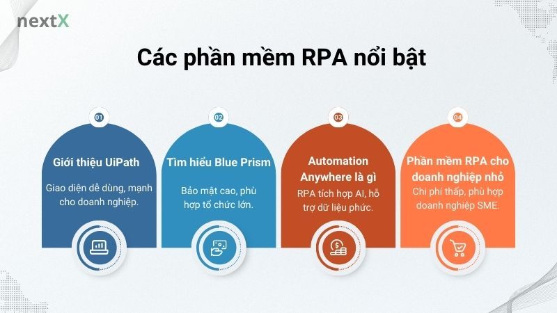 Các phần mềm RPA nổi bật