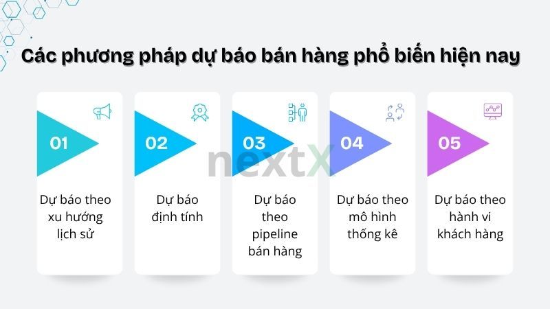Các phương pháp dự báo bán hàng phổ biến hiện nay