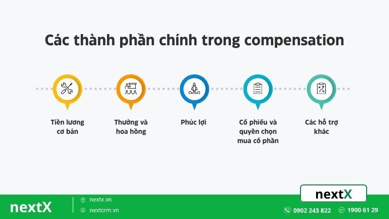 các thành phần chính trong compensation