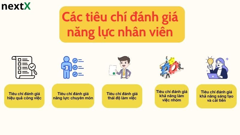 Các tiêu chí đánh giá năng lực nhân viên