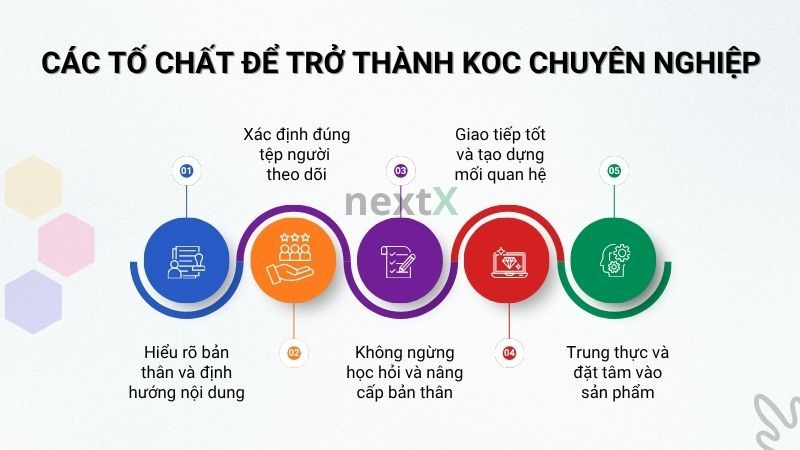 Các tố chất để trở thành KOC chuyên nghiệp là gì?
