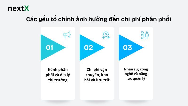 Các yếu tố chính ảnh hưởng đến chi phí phân phối 
