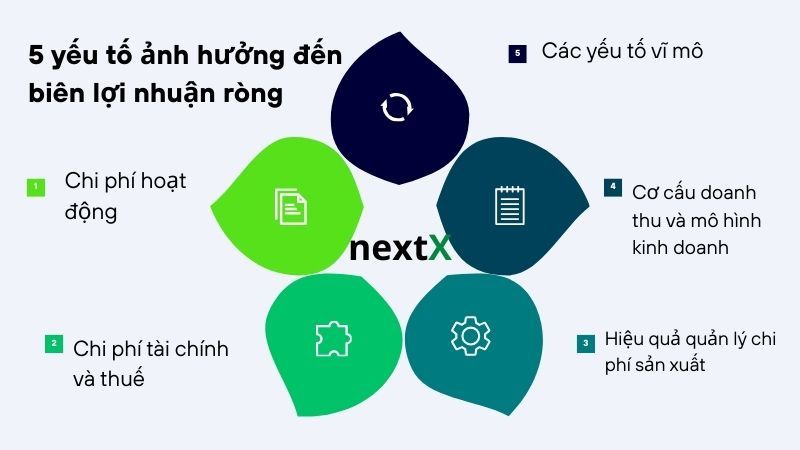 5 yếu tố ảnh hưởng đến biên lợi nhuận ròng 