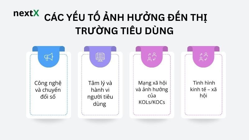  Các yếu tố ảnh hưởng đến thị trường tiêu dùng 
