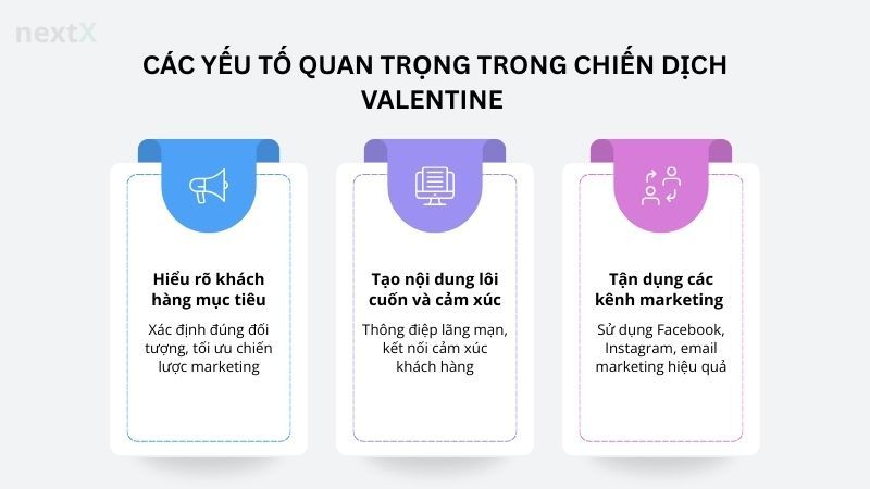 Các yếu tố quan trọng trong chiến dịch valentine 