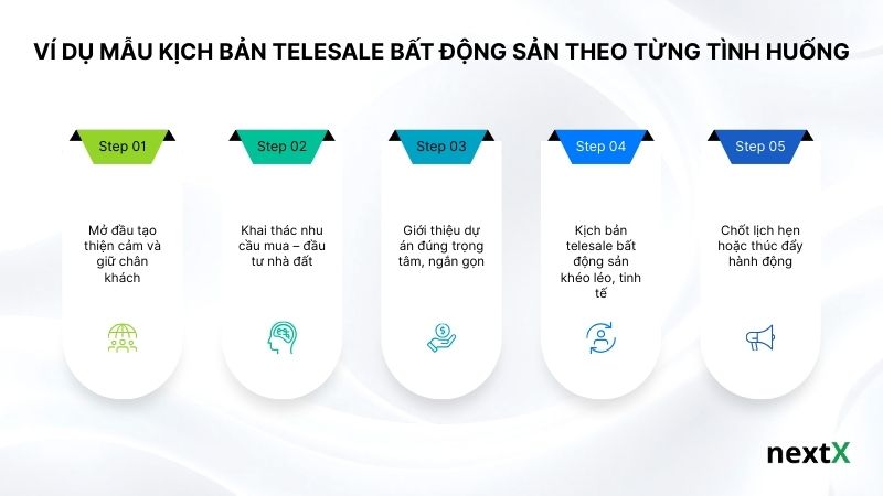 Các yếu tố không thể thiếu trong kịch bản telesale bất động sản