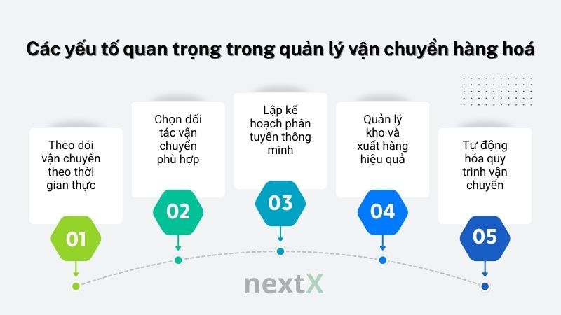 Các yếu tố quan trọng trong quản lý vận chuyển hàng hoá