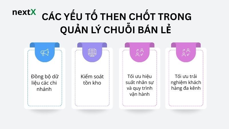  Quy trình quản lý nhà cung cấp hiệu quả 