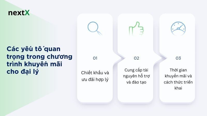 Các yếu tố quan trọng trong chương trình khuyến mãi cho đại lý 