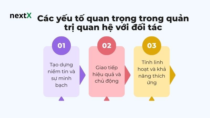 Các yếu tố quan trọng trong quản trị quan hệ với đối tác 