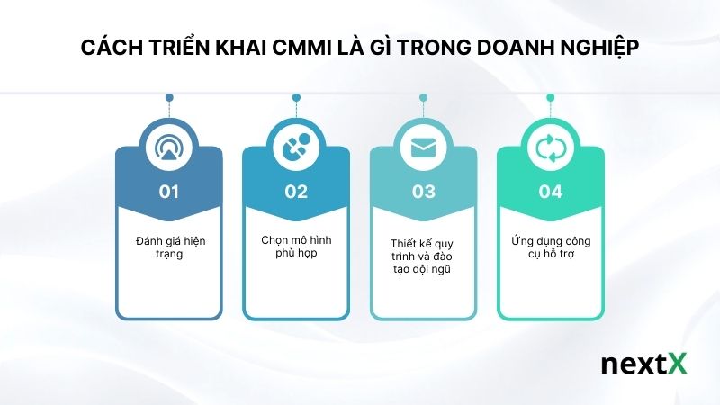 Cách triển khai CMMI là gì trong doanh nghiệp