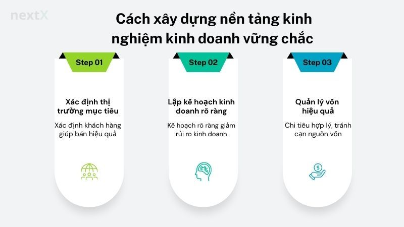 Cách xây dựng nền tảng kinh nghiệm vững chắc
