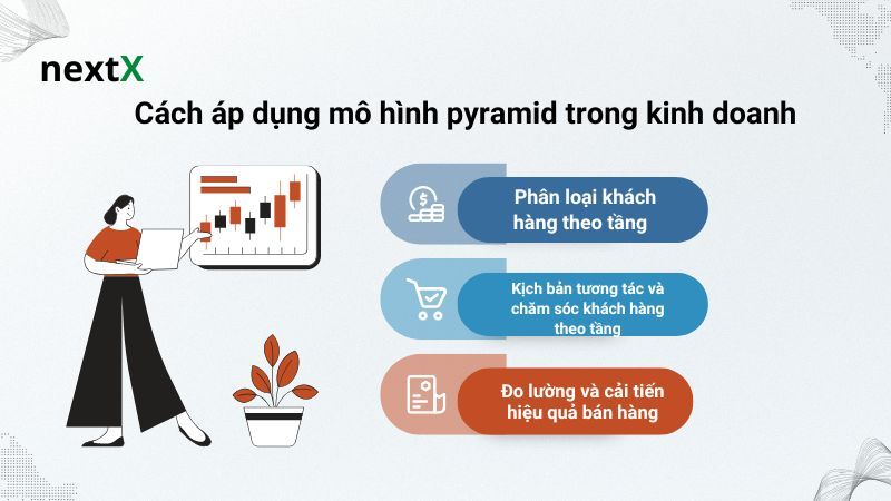 Cách áp dụng mô hình pyramid trong kinh doanh