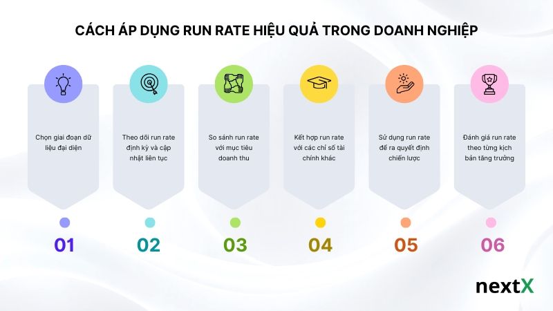 cach-ap-dung-run-rate-hieu-qua-trong-doanh-nghiep