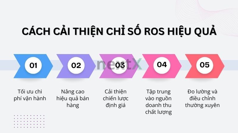Cách cải thiện chỉ số ROS hiệu quả là gì?