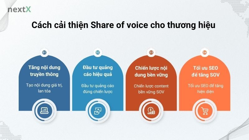 Cách cải thiện Share of voice cho thương hiệu